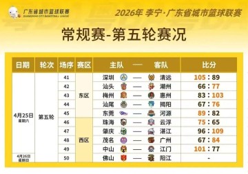 开云体育-粤BA第五轮 强强对决 战况火热